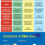 zika-virus-jan27